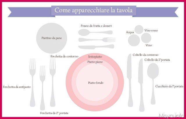 come apparecchiare la tavola