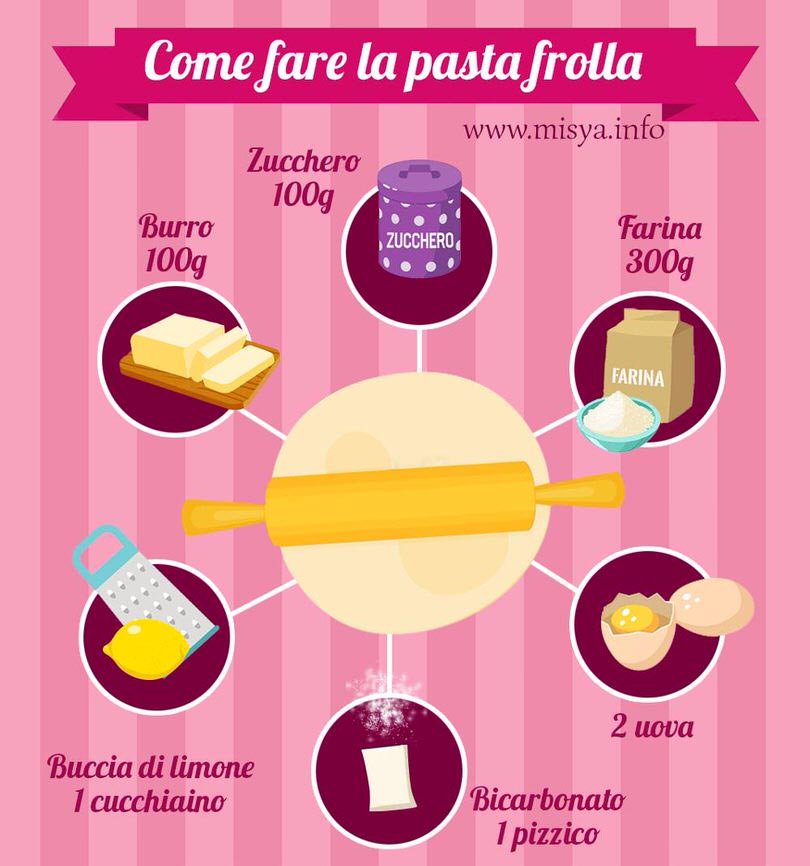 come fare la pasta frolla